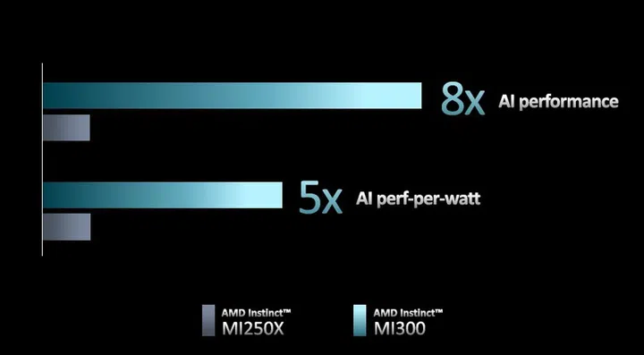 (Image source: AMD)
