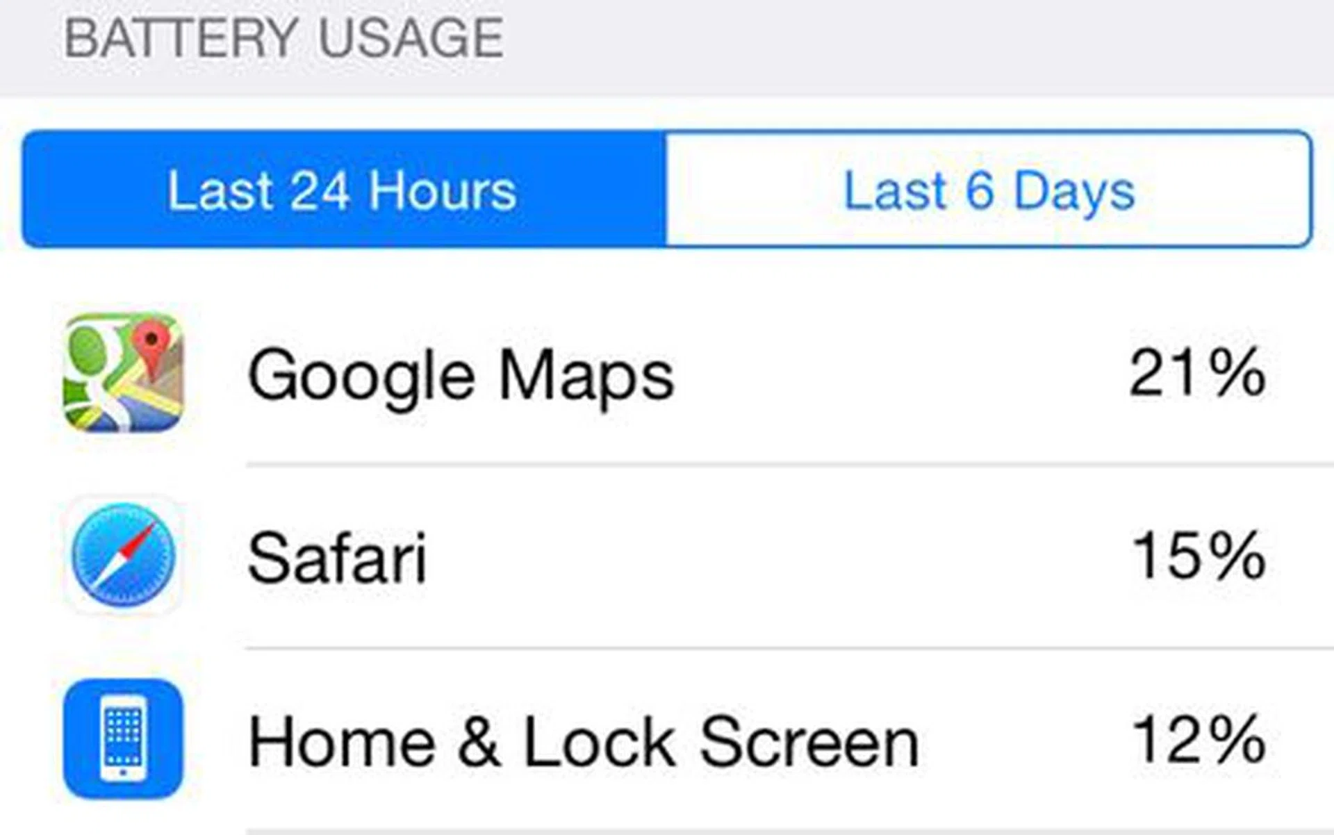 The new battery usage chart shows you just how much juice that Kim Kardashian game is actually taking up.