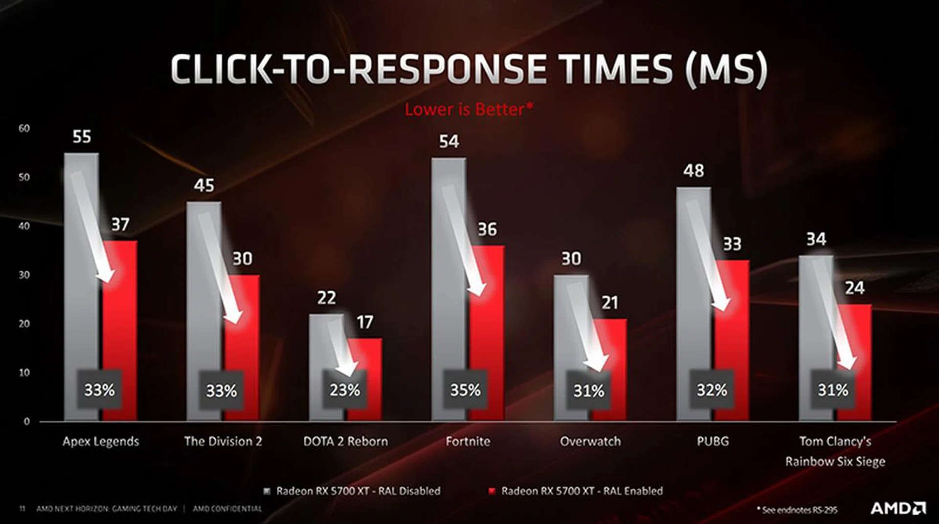 Image Source: AMD