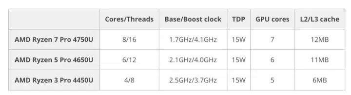 The processors AMD launched earlier.
