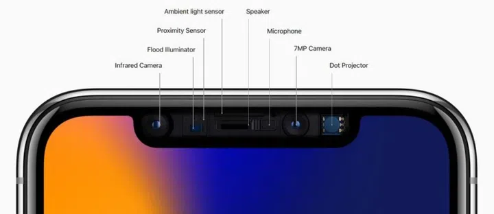 Face ID and the TrueDepth camera on the iPhone X.