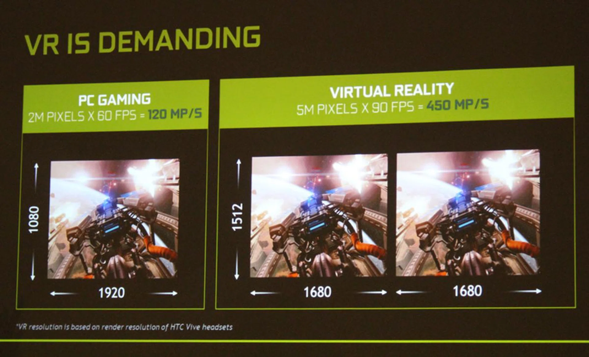 VR is nearly 4 times as demanding as normal gaming, which means capable hardware is needed for the best performance possible.