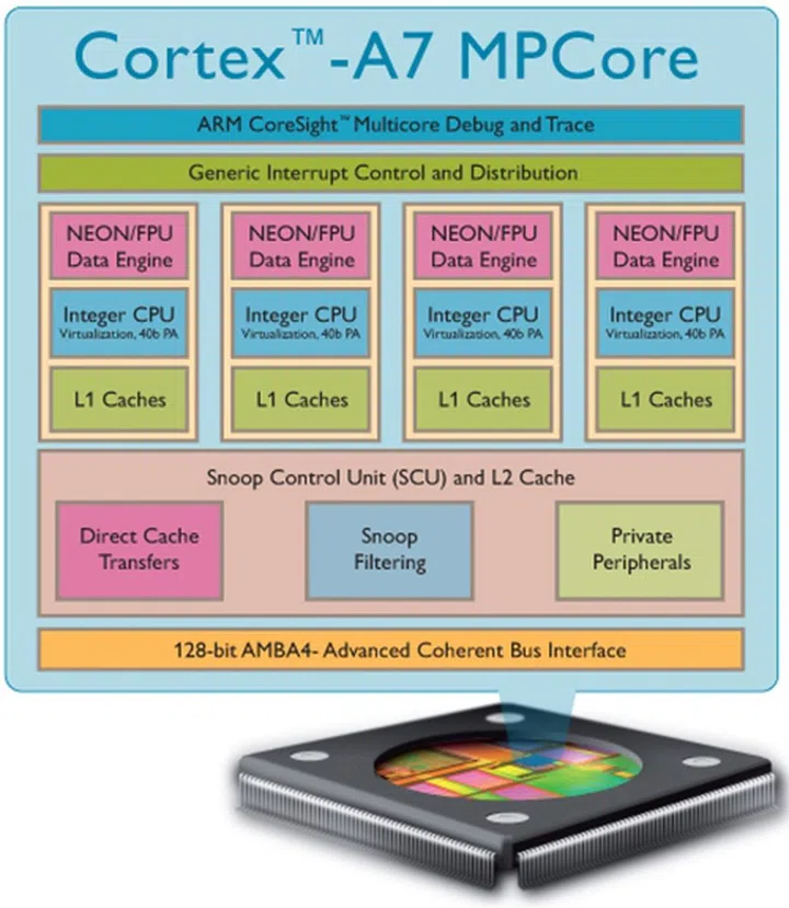 (Source: ARM Holdings)