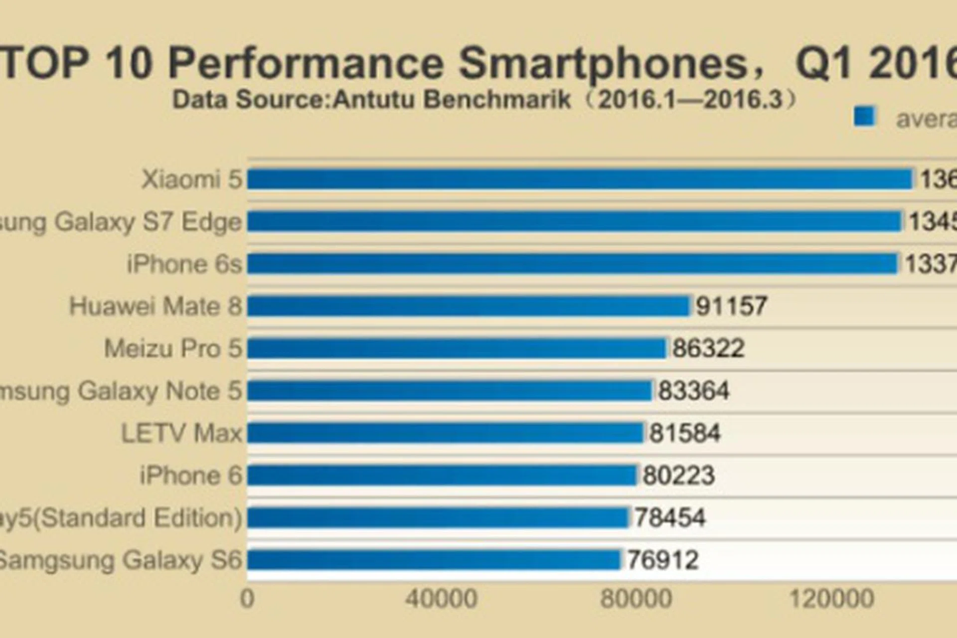 Image source: AnTuTu