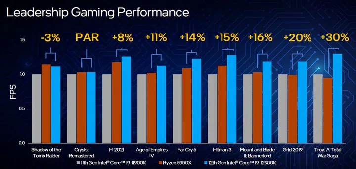 Click to view a larger image. (Image source: Intel)