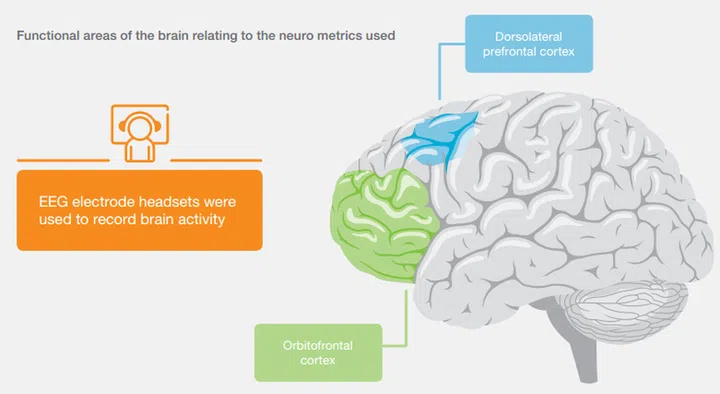 Image credit: Ericsson Mobility Report