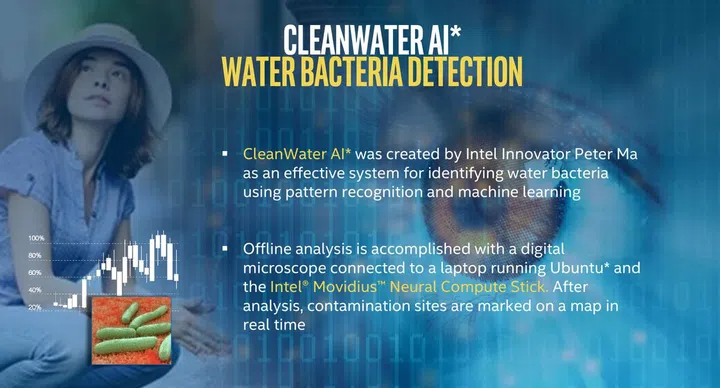 (Source: Intel)
