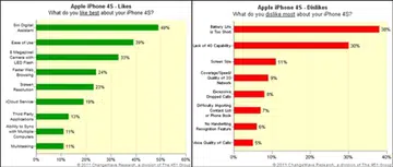 Source: ChangeWave Research