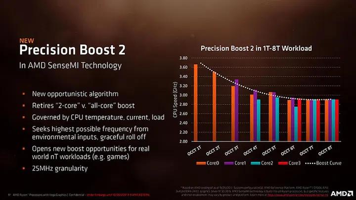 Image Source: AMD