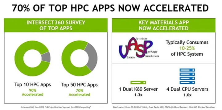 (Image source: NVIDIA)