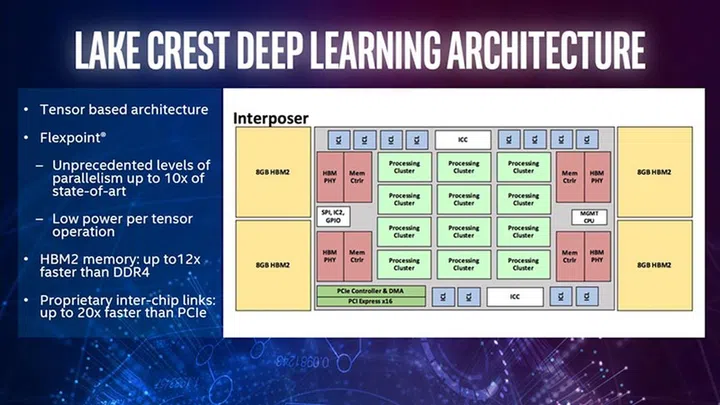 Image Source: AnandTech