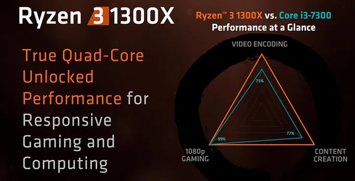 AMD Ryzen 3