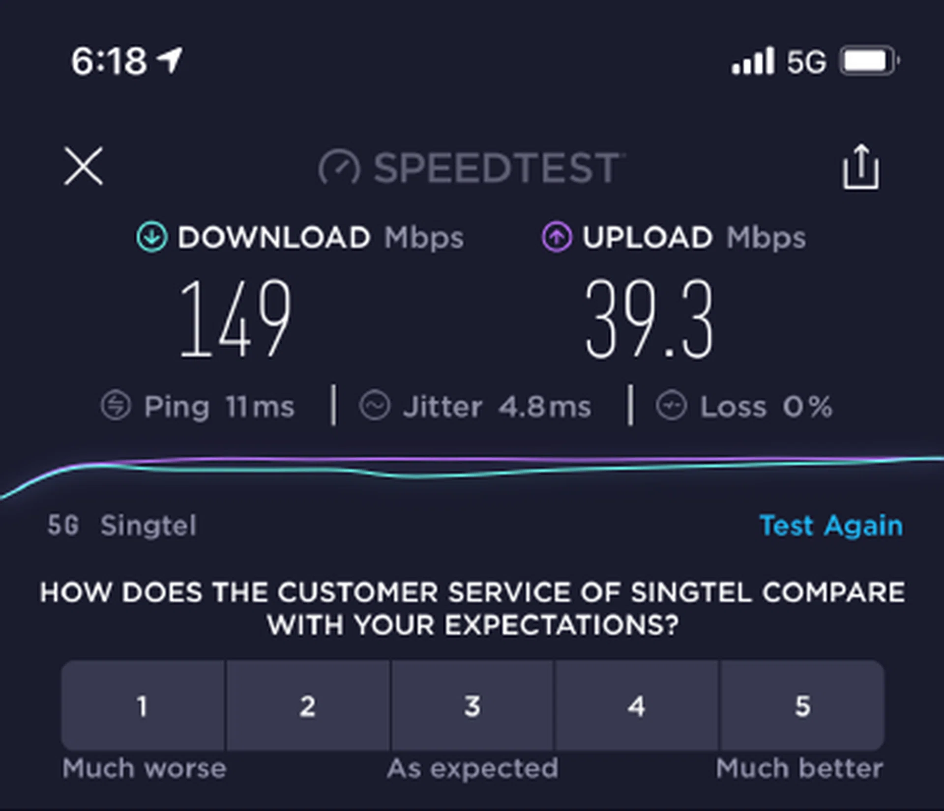5G Orchard Road Run 1