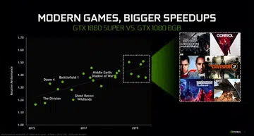 Image Source: NVIDIA