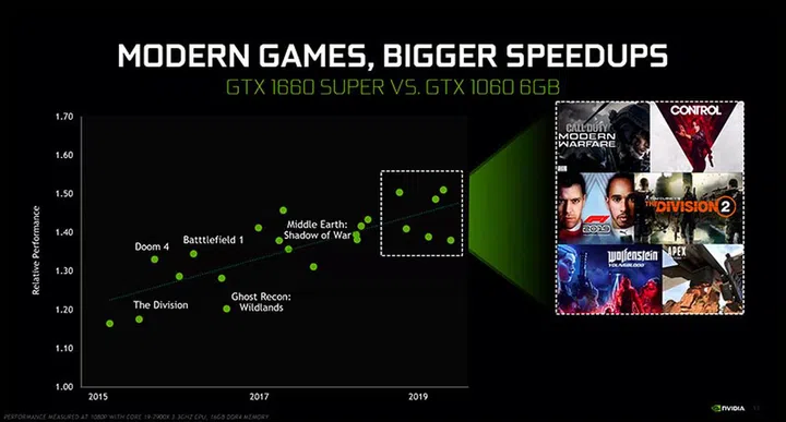 Image Source: NVIDIA