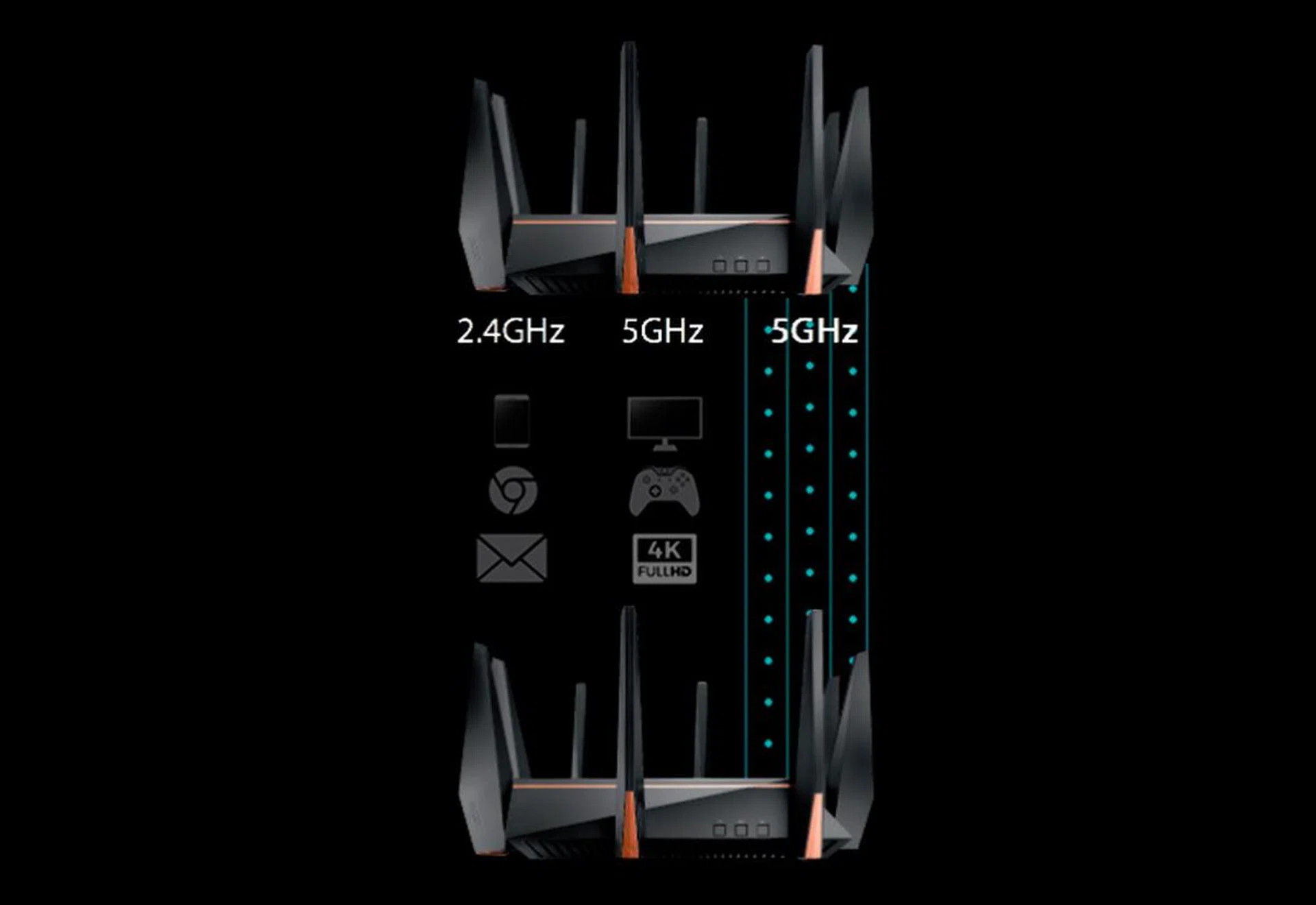 The routers will intelligent assign a frequency band for backhaul communications. For tri-band routers, one of the 5GHz networks is preferred. 
