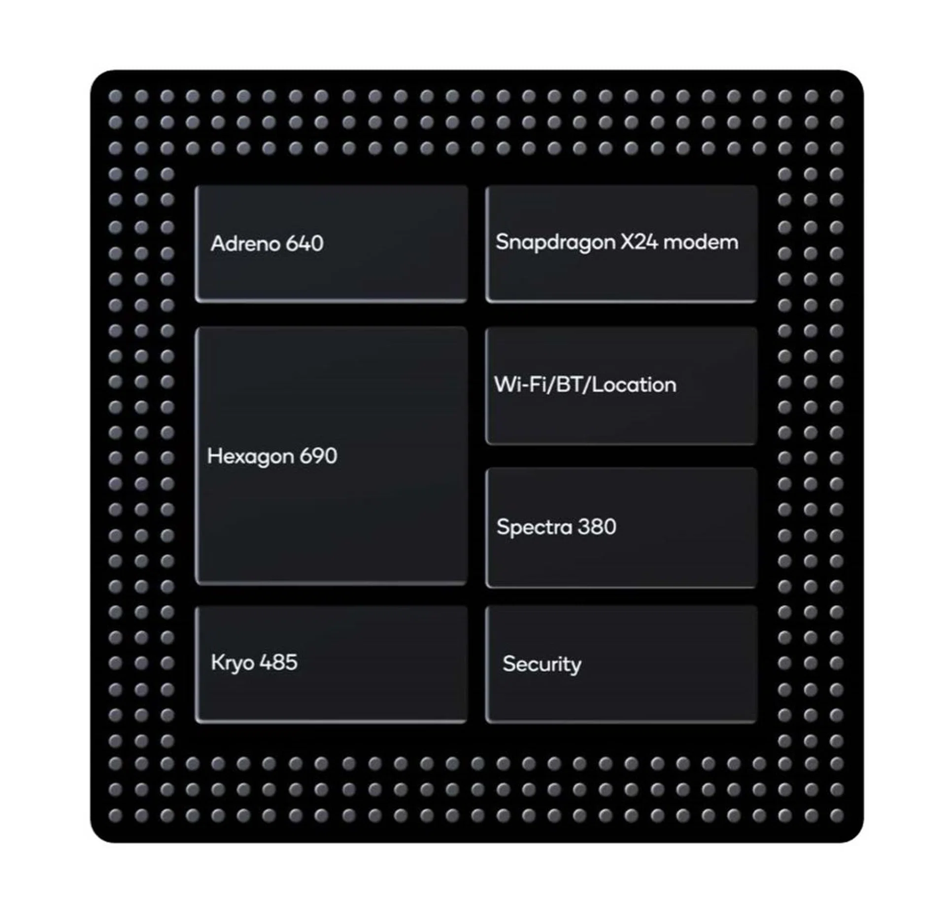 The completely refreshed and updated building blocks of the new Snapdragon 855.