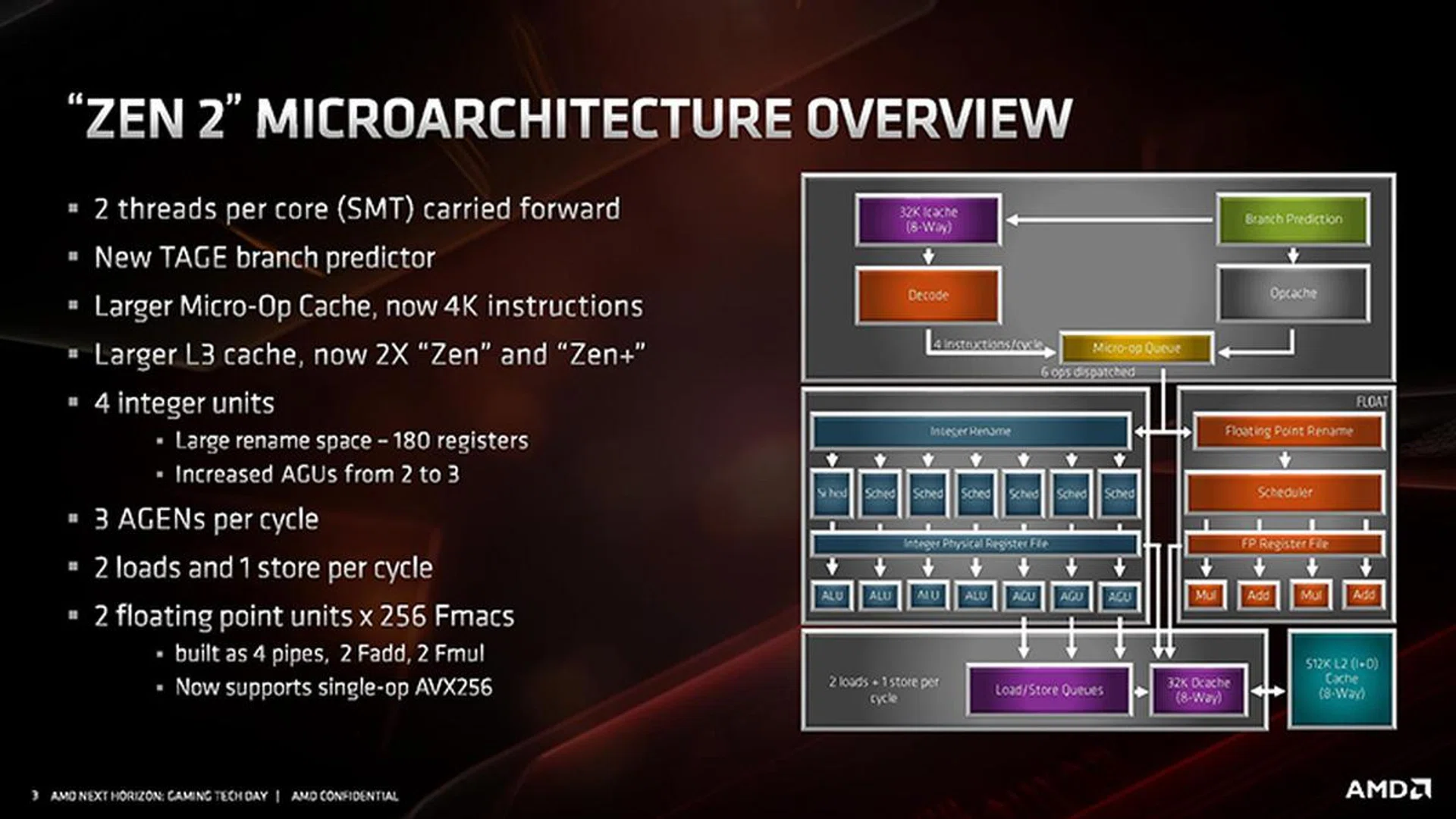 Image Source: AMD