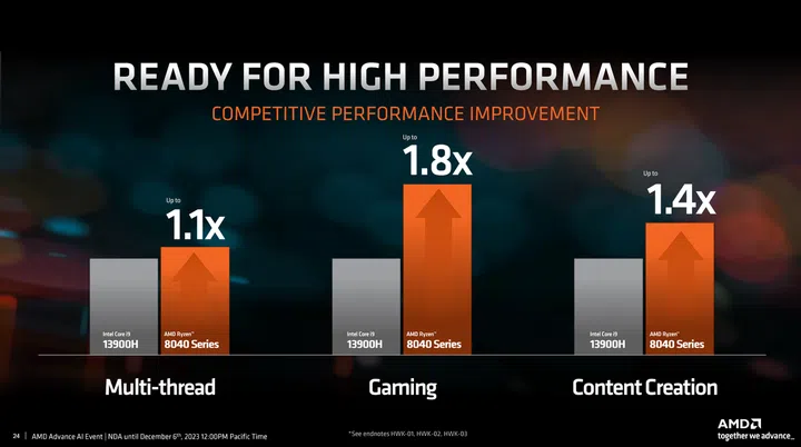Image Credit: AMD