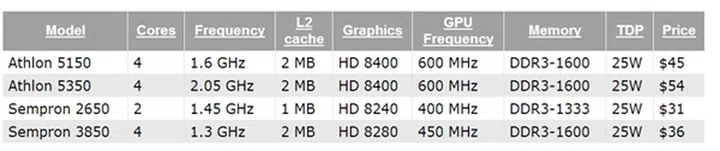 (Image Source: CPU World)