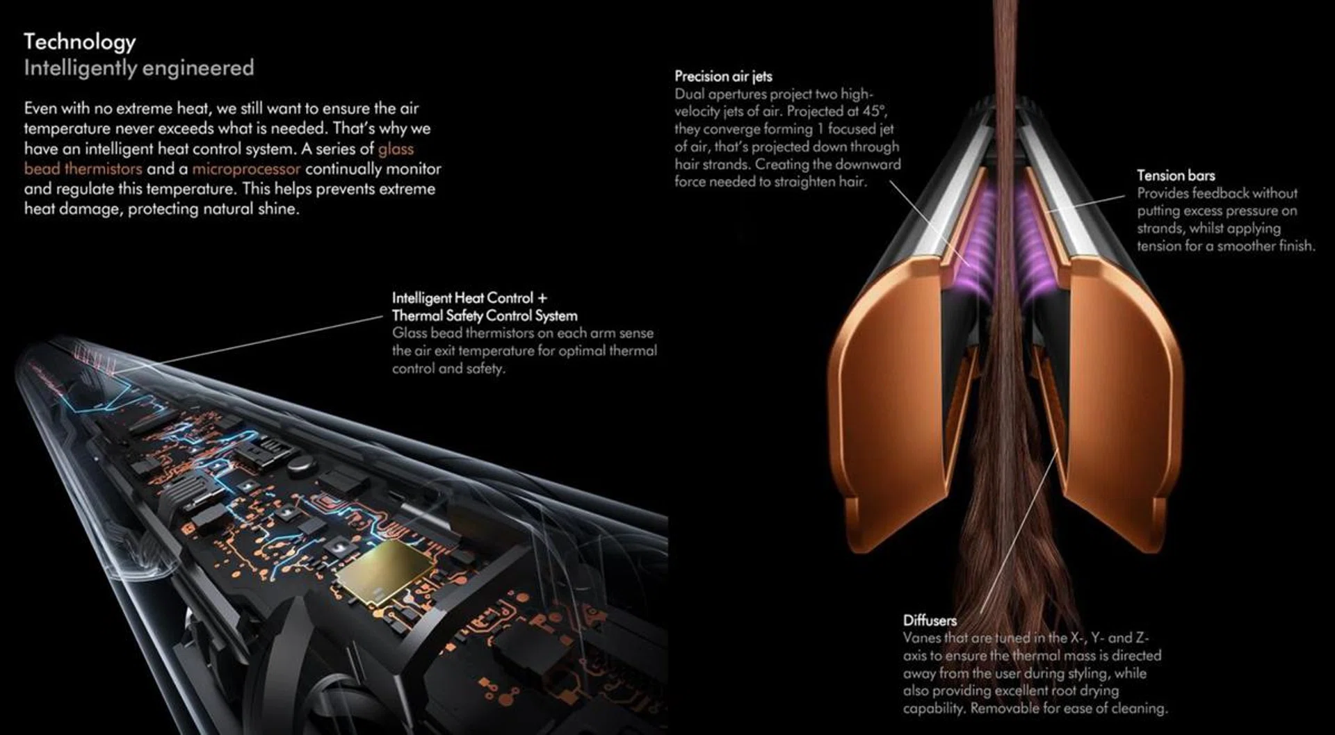 Image Source: Dyson (click to view a larger image)