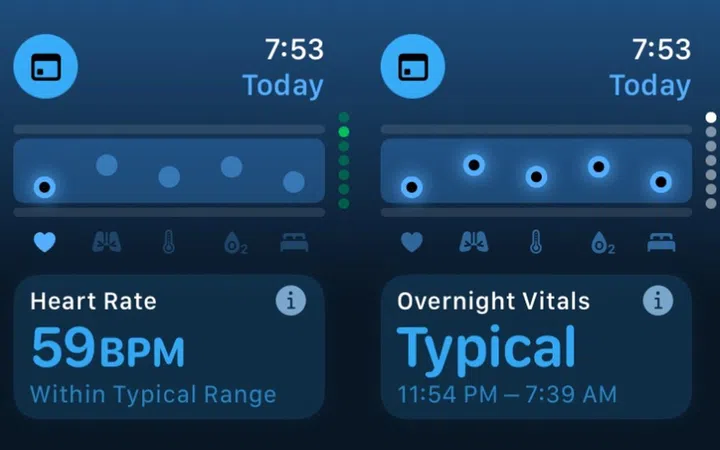 WatchOS 11 introduced the Vitals app, which allows users to view key health metrics (e.g., resting heart rate, respiratory rate, and blood oxygen). Notifications from the app alerted a woman to her unusually high resting heart rates which led to a diagnosis of a rare type of blood cancer. Photo: HWZ