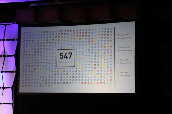 That's the number Virgin Galactic gave of the total number of people that's been in space. The company already has more than that lined up for their space flights.