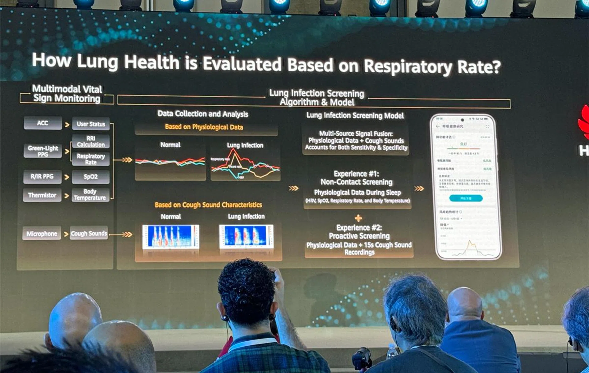 How the combination of sensors and readings arrive at suggestions is a very precise science, and it's reliant on many factors for Huawei's sensor module to pick on. Image: HWZ.