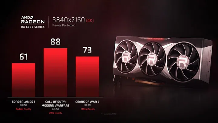 Source: AMD