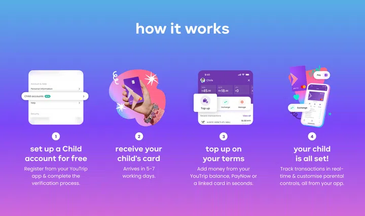 YouTrip Family set-up and extra cards