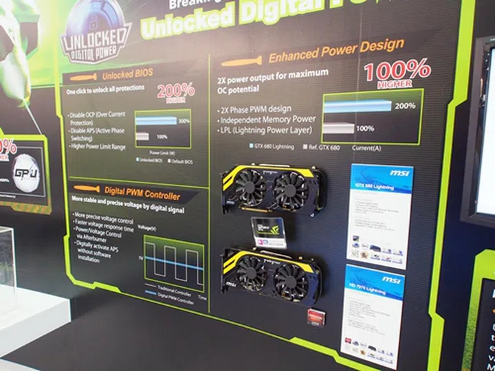 MSI's proprietary Unlocked Digital Power architecture that comprises the triumvirate of Unlocked BIOS, Digital PWM Controller and Enhanced Power Design.