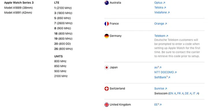 The list of European and APAC countries selling the LTE-enabled Apple Watch Series 3 today.
