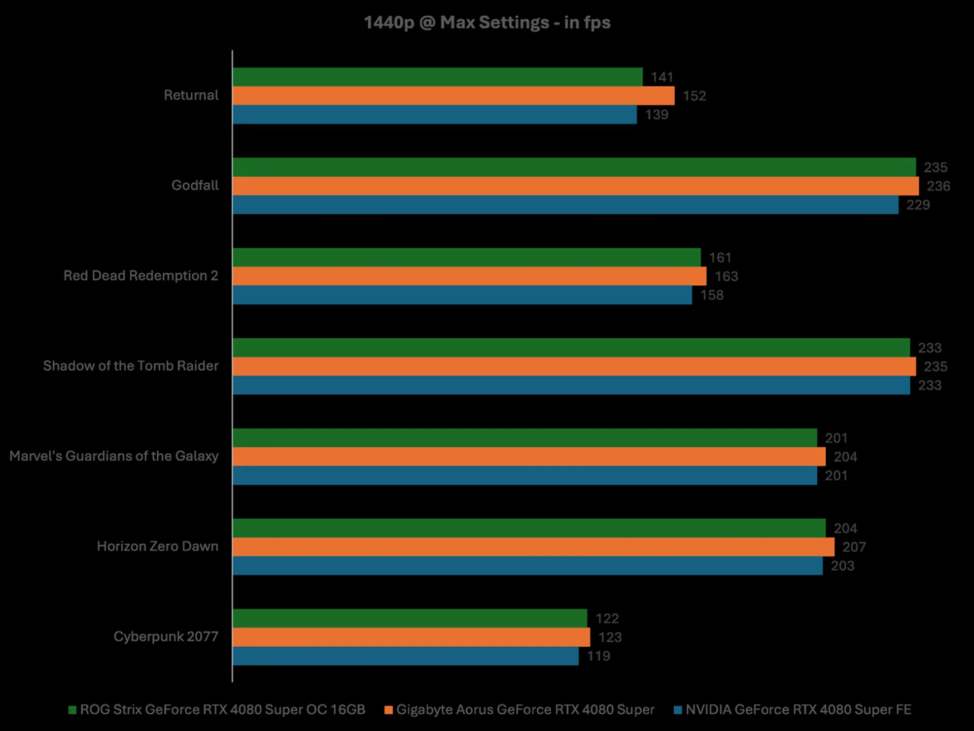 1440p Benchmarks.