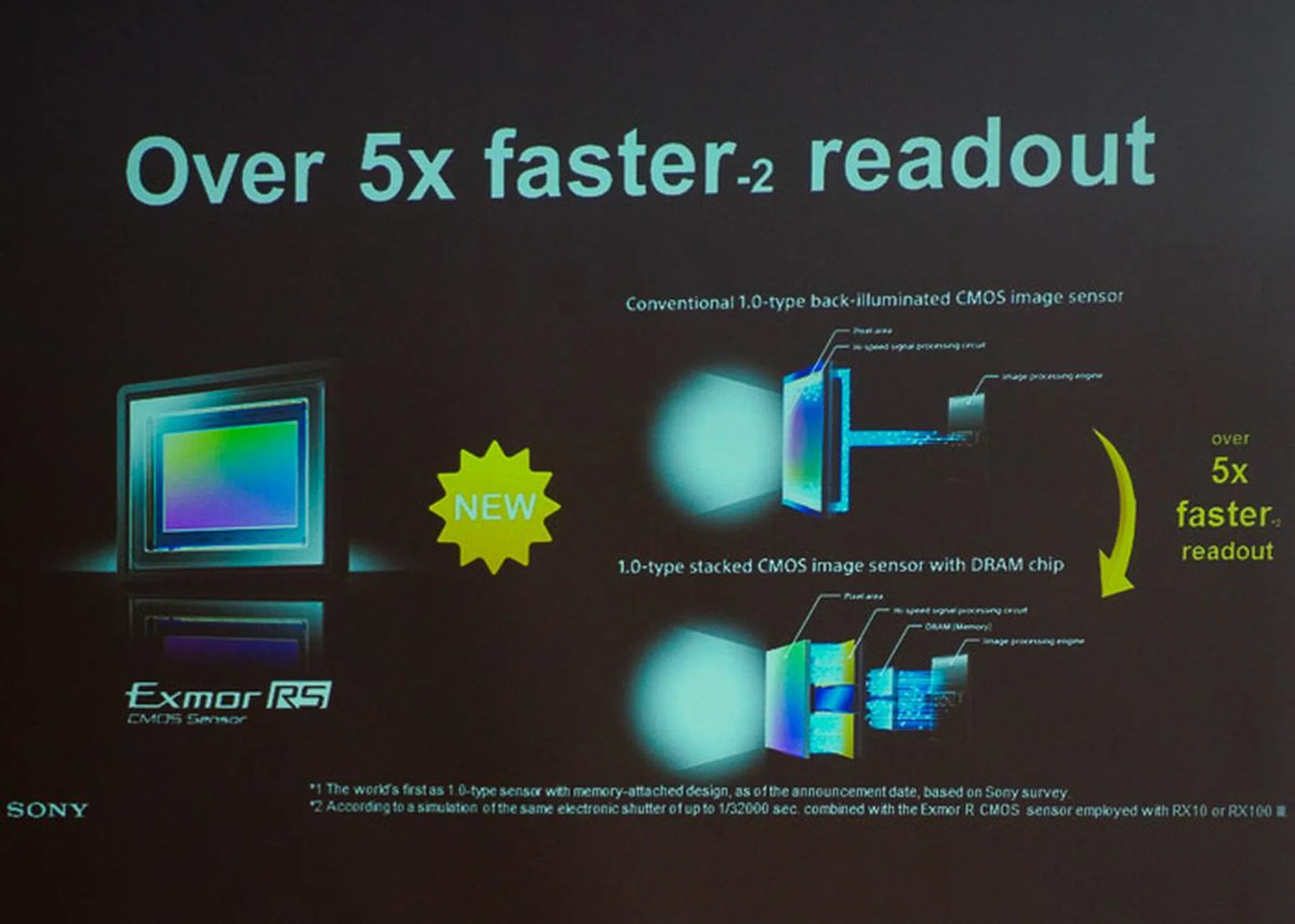 More room for the individual circuits and added DRAM makes for a faster processor overall. 