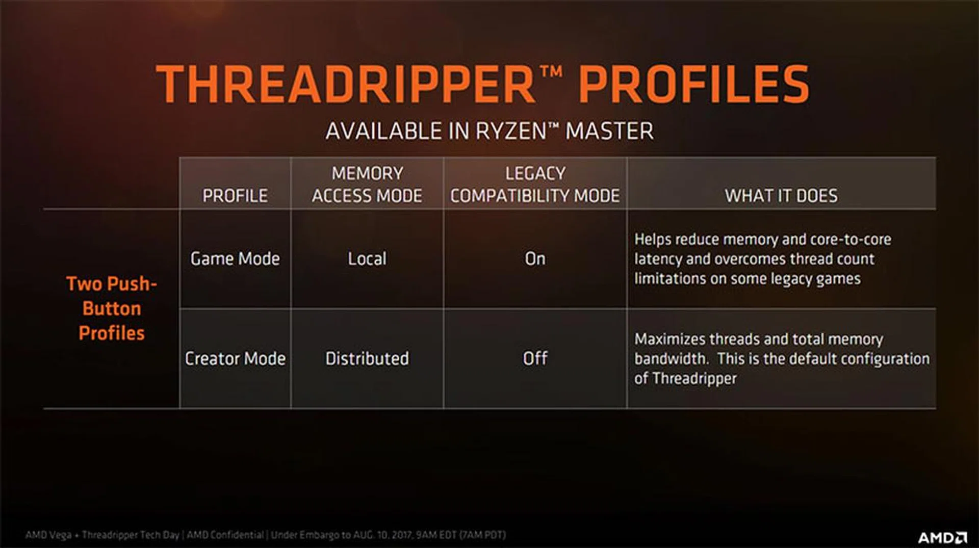 RyzenMaster offers two different modes for Threadripper. (Image Source: AMD) 