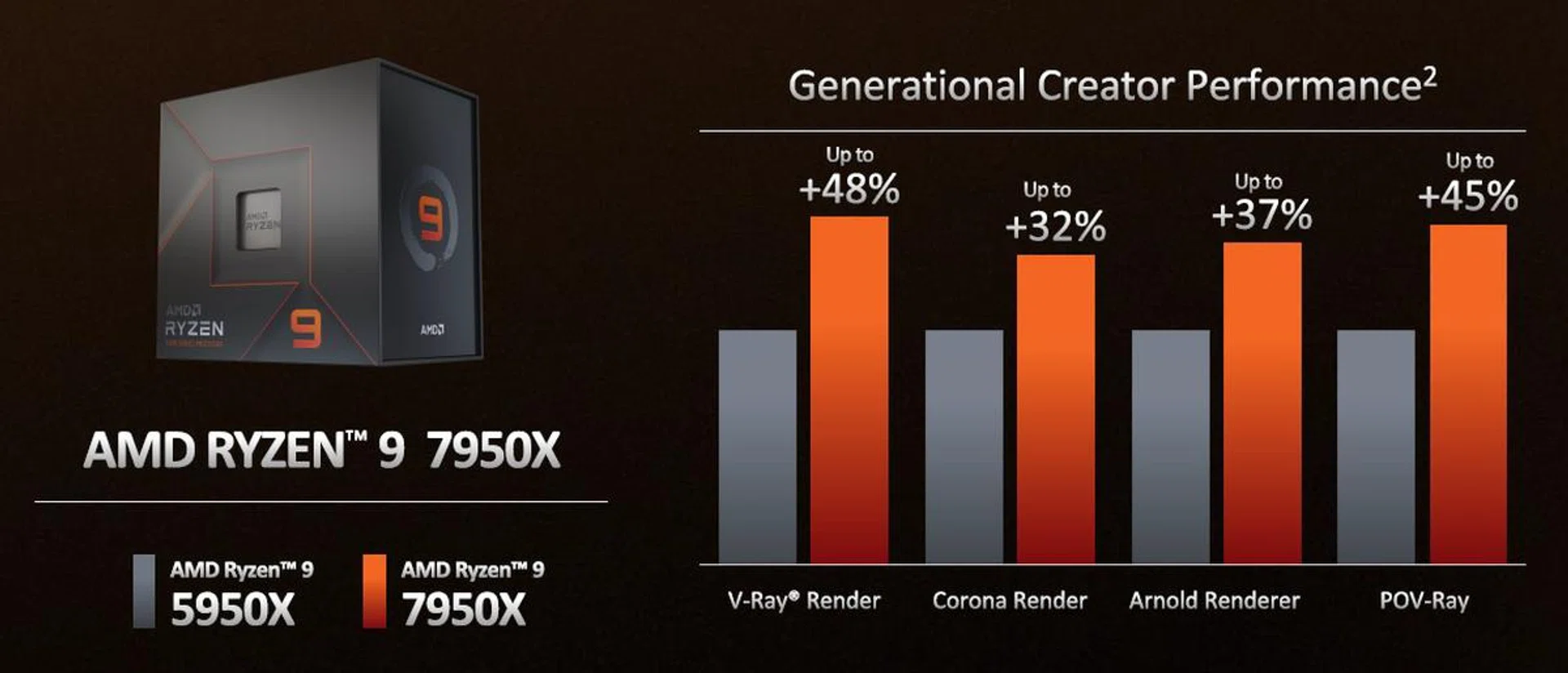 (Image source: AMD)