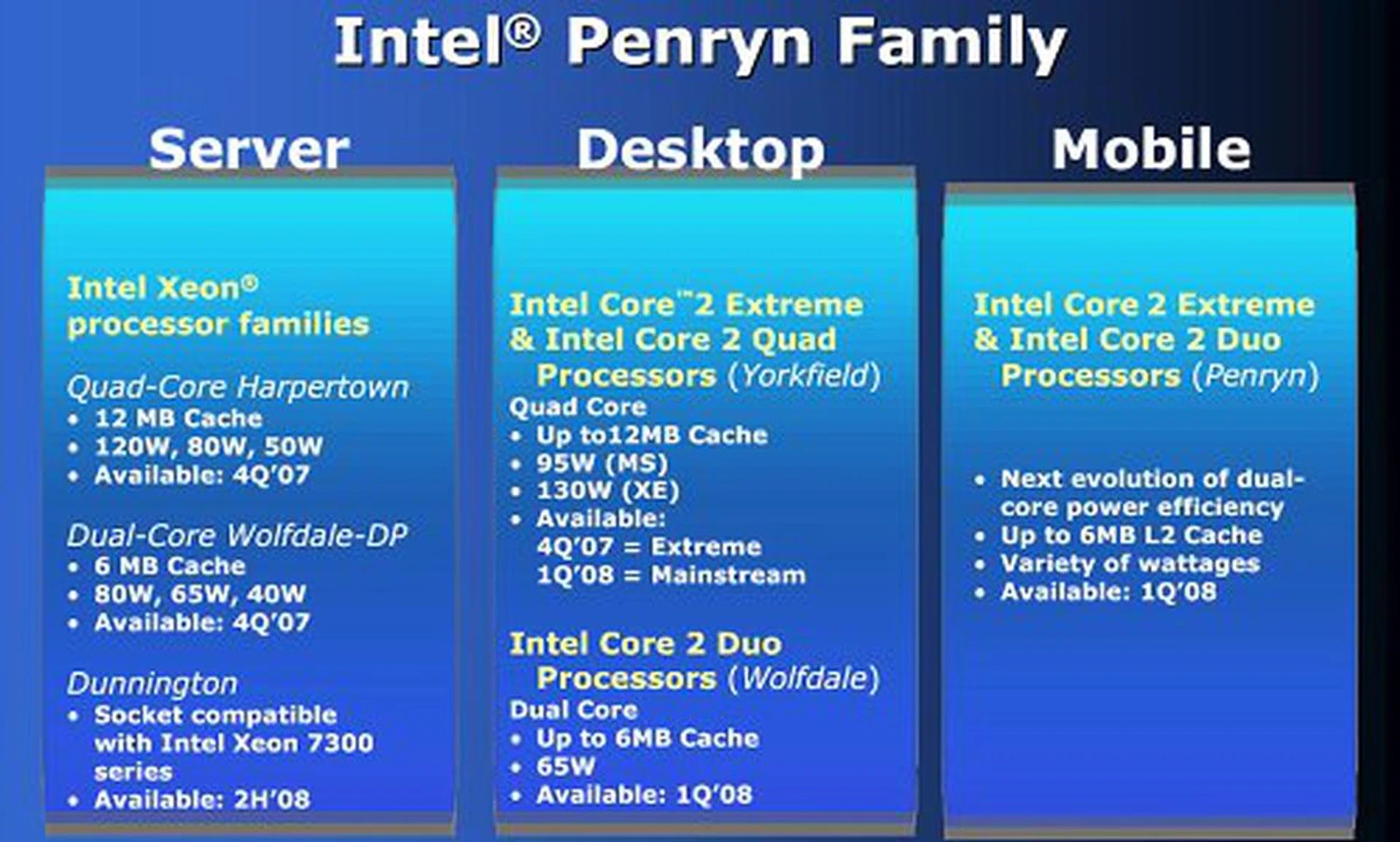 What to expect from Penryn processors to come.