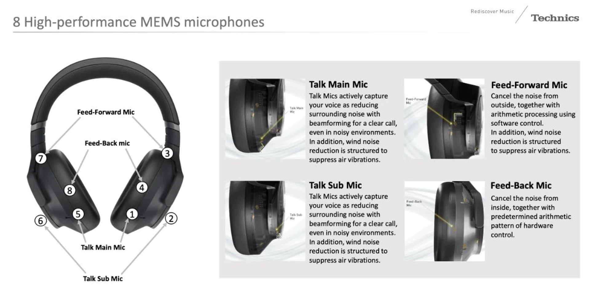 The EAH-A800 uses four mics for voice pickup and another four for the ANC system. (Image source: Technics)