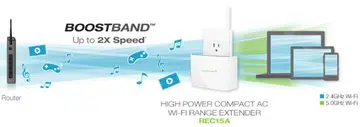 Image source: Amped Wireless.