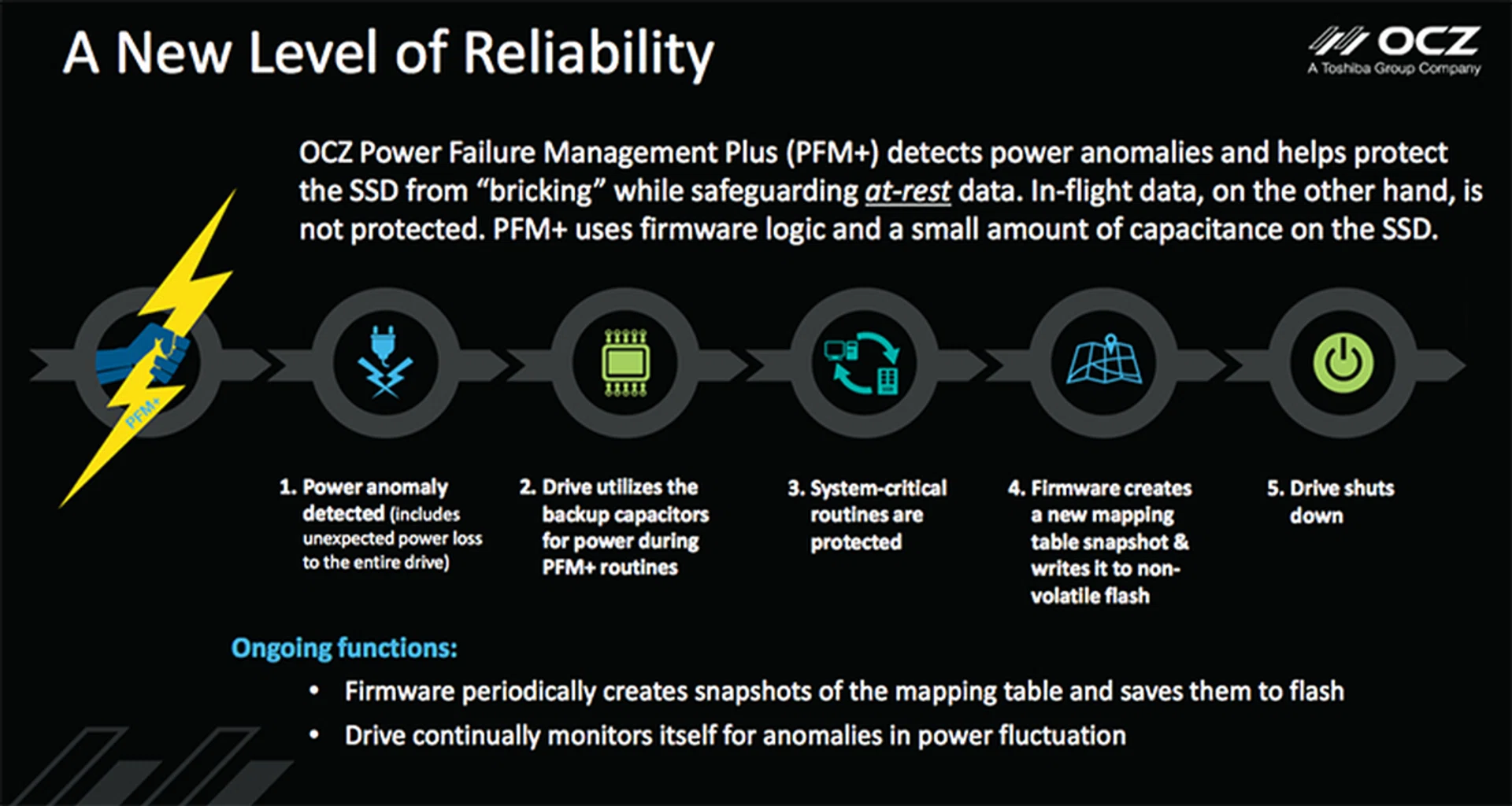 OCZ's Power Management Failure Plus feature helps protect the drive against bricking from sudden power loss.