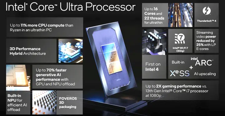 Click to enlarge. Image credit: Intel