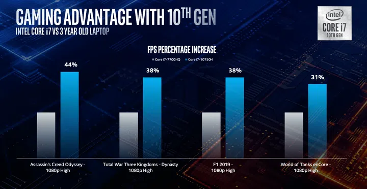 (Image source: Intel)