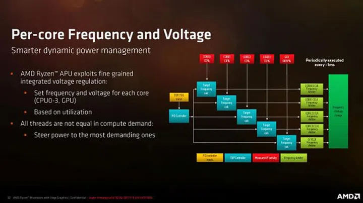 Image Source: AMD