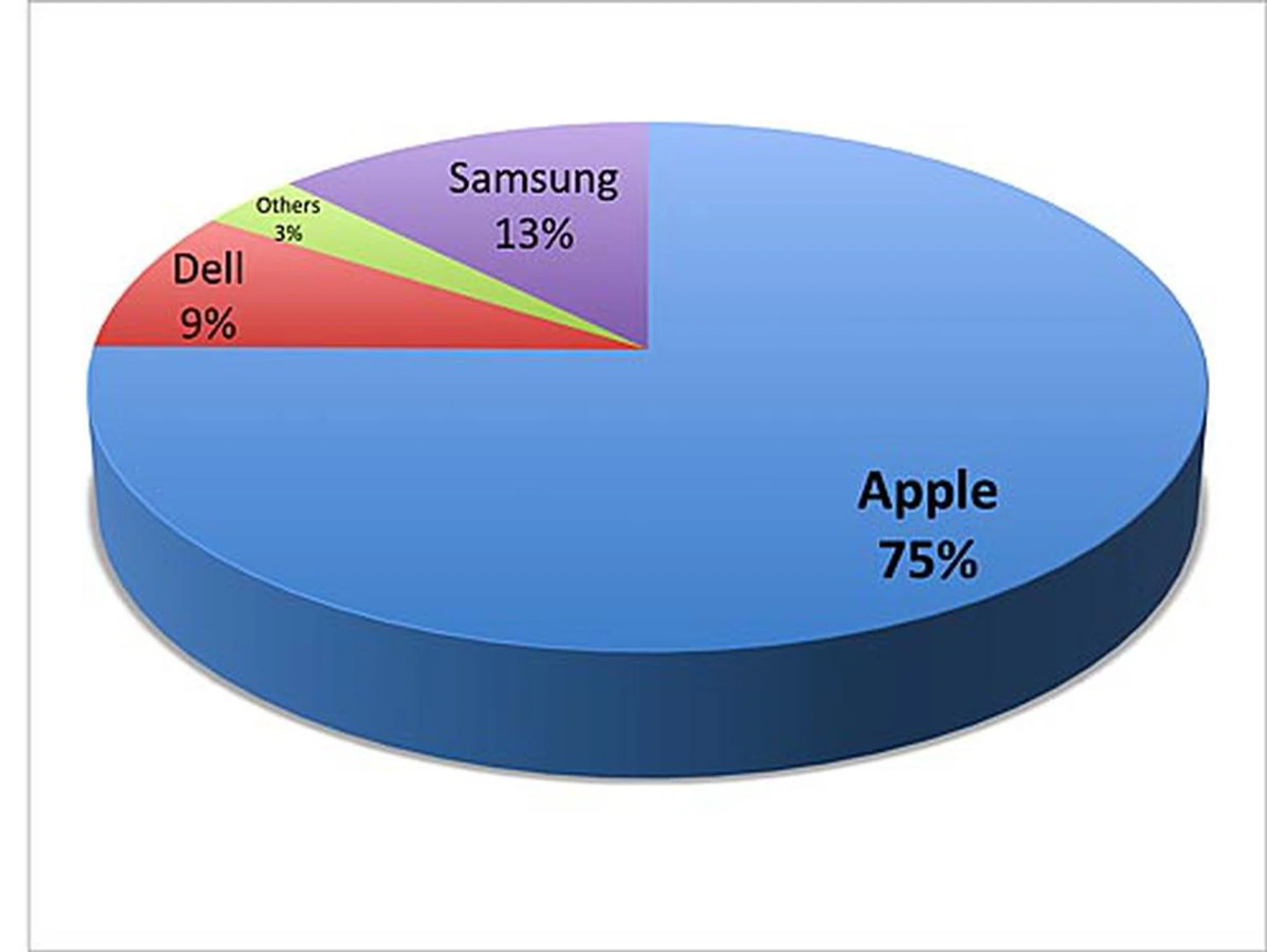 Best Tablet Brand