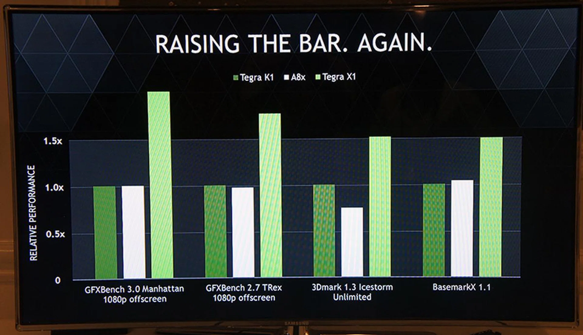Is it any surprise that the new Tegra X1 is faster?
