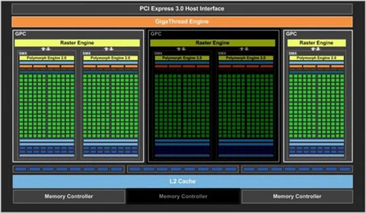 (Image Source: ExtremeTech)