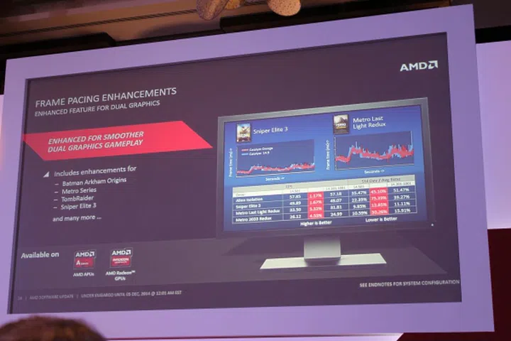 Good news for owners of SLI machines with AMD cards.