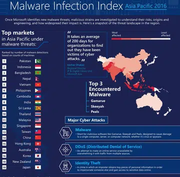 (Image source: Microsoft)