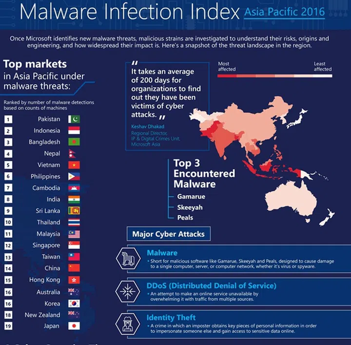 (Image source: Microsoft)