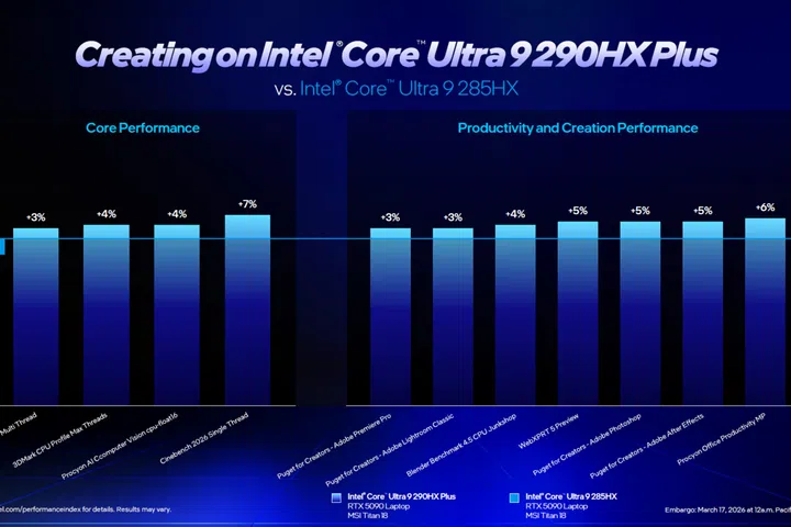 Intel Core Ultra 200HX performance